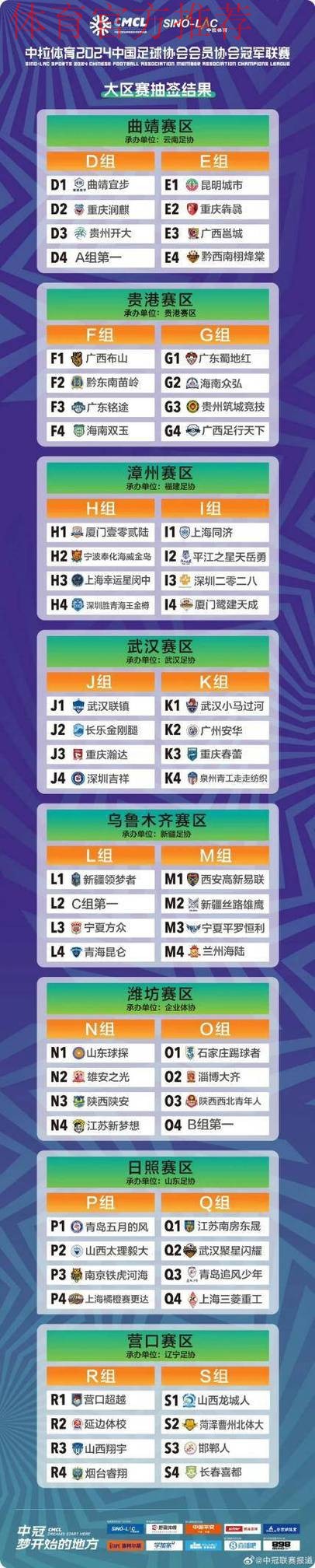 2025中冠联赛4月2日开战 71支业余球队同行逐梦